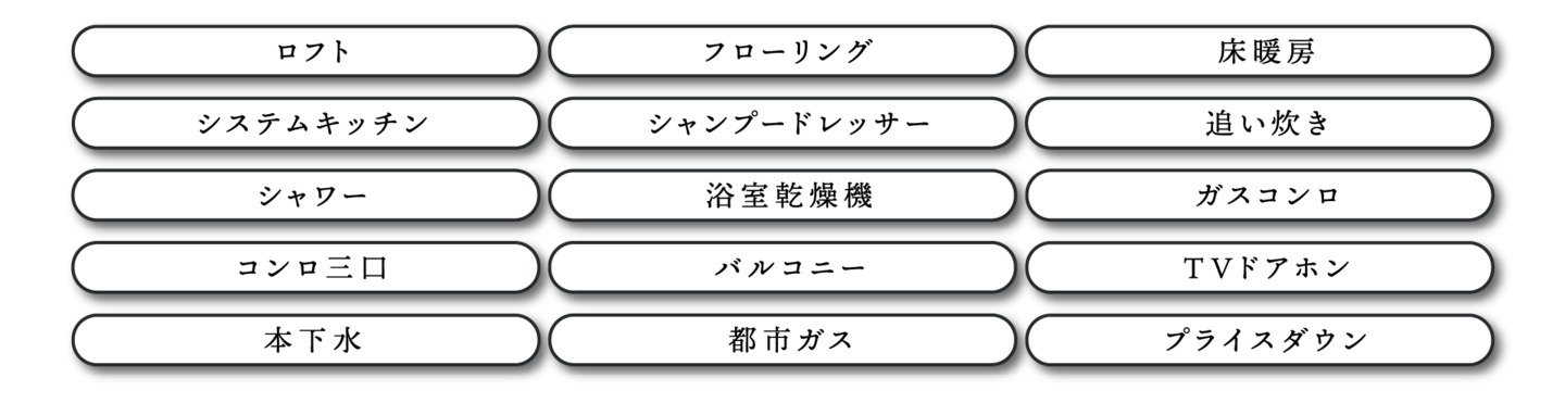 リフォーム内容