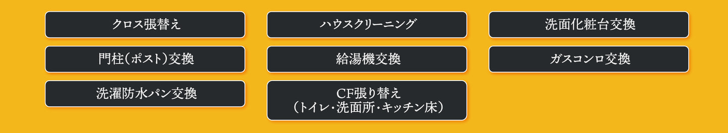 リフォーム内容